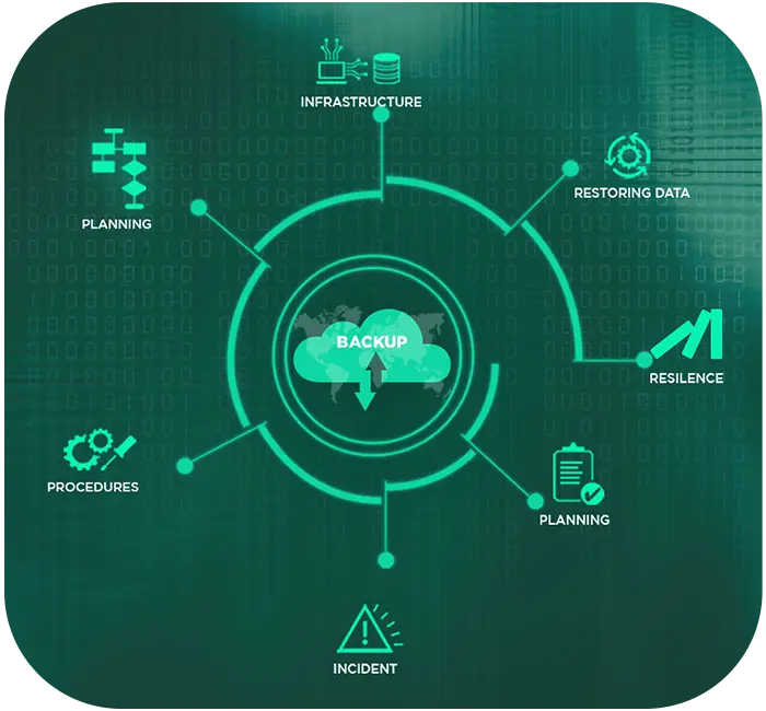 Disaster Recovery and Backup Solutions - Connexate